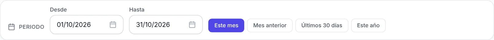 Filtro de periodo con Este mes seleccionado
