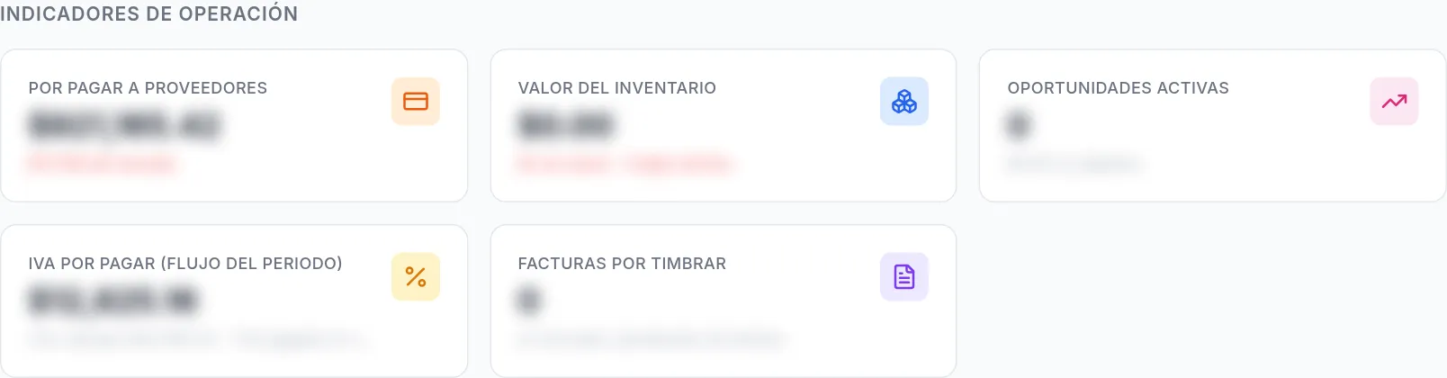 Tarjetas de indicadores de operación