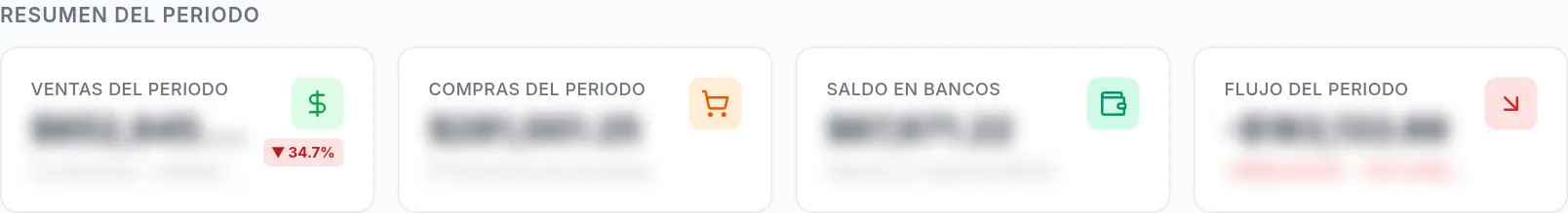 Las cuatro tarjetas del resumen del periodo